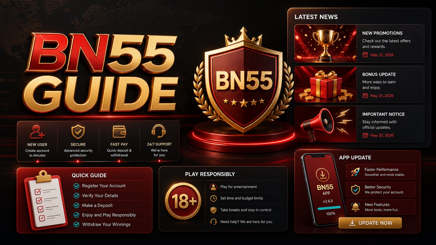 BN55 বোনাস শর্ত গাইড তথ্য